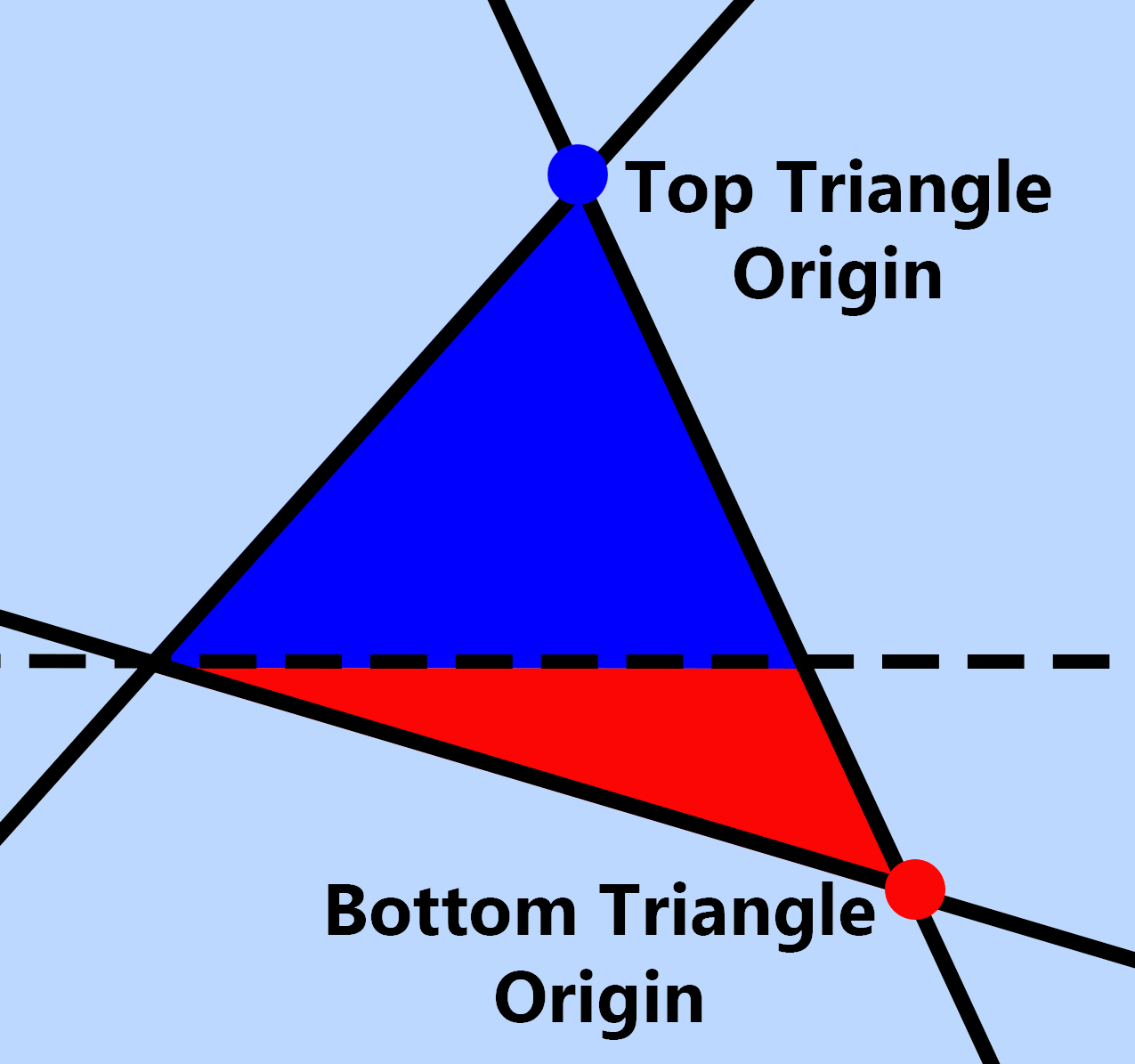 As 2 Terminating Triangles