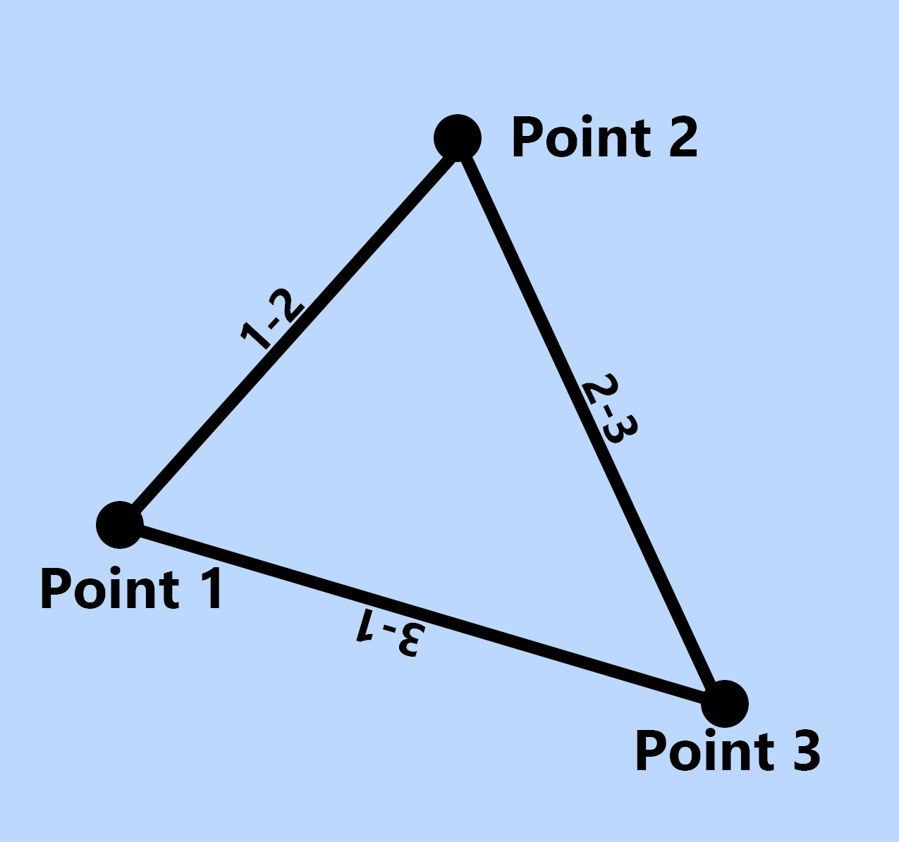 As points with lines