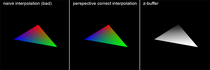 Perspective Correction